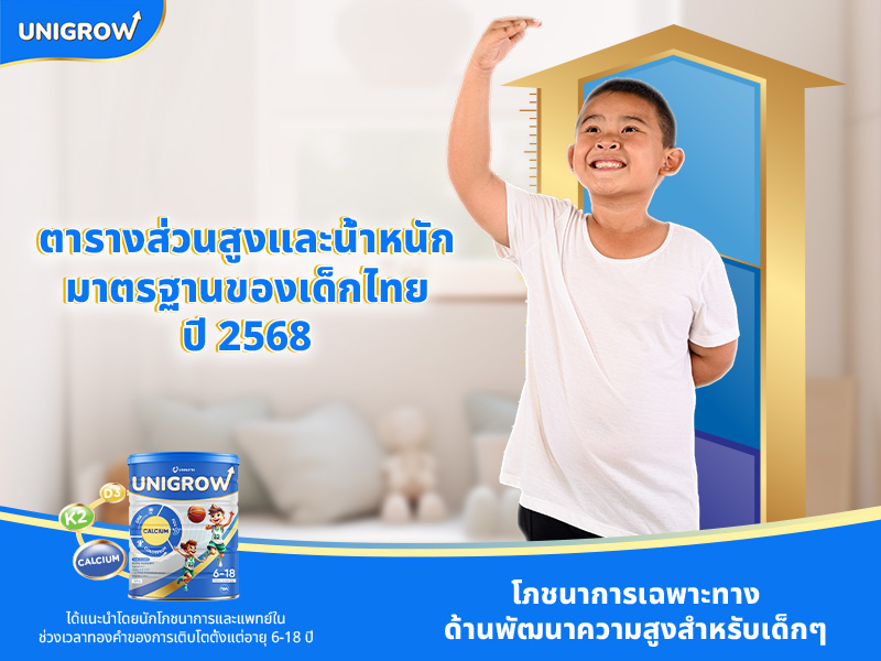 ตารางส่วนสูงและน้ำหนักของเด็กไทยตามมาตรฐานของปี 2568